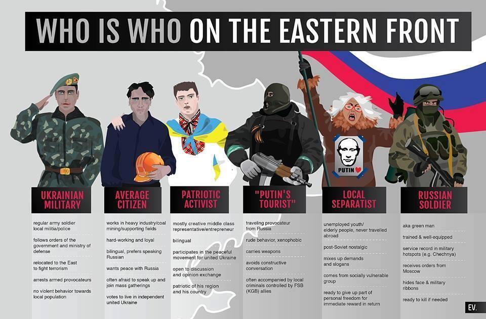 Who is who in the Eastern Ukraine. Infographic