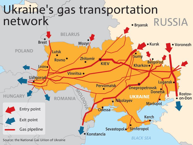 gas network