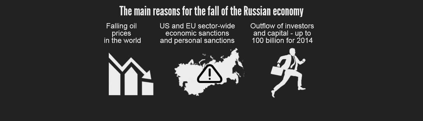 Black week for Russian economy. How Russia spent 1 million reserves per minute. Infographic