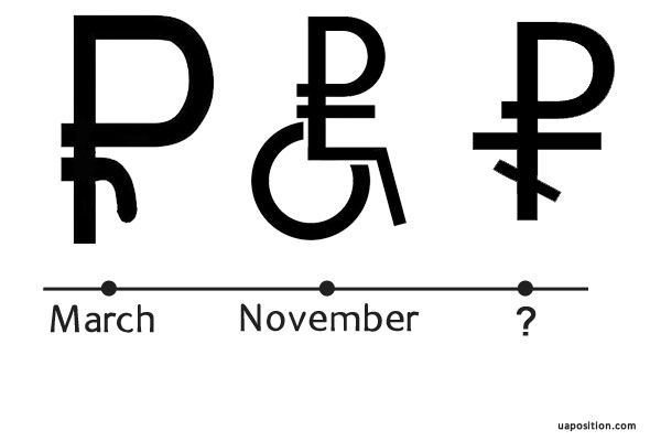 Russian Ruble Collapse. Infographic