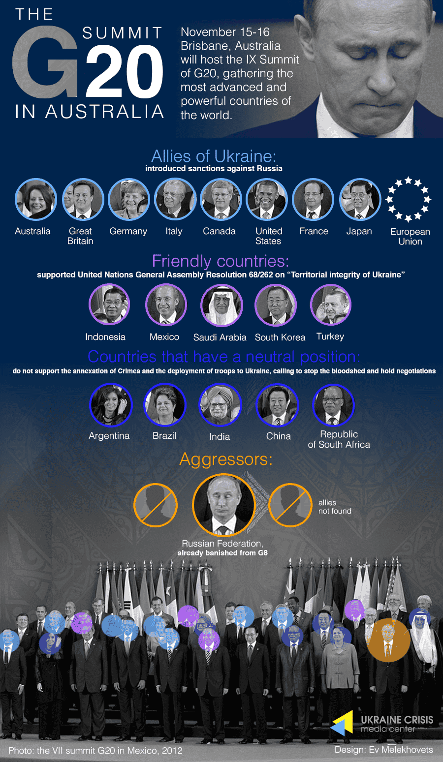 What is opinion of G20 members towards Ukraine?