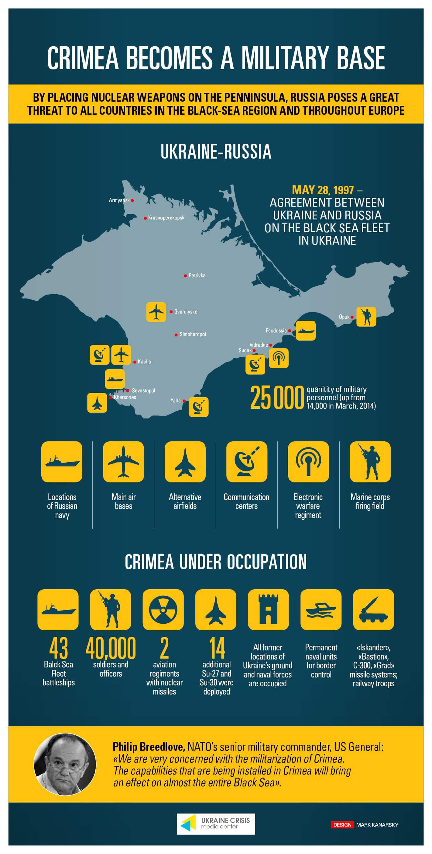 Russian military base Crimea
