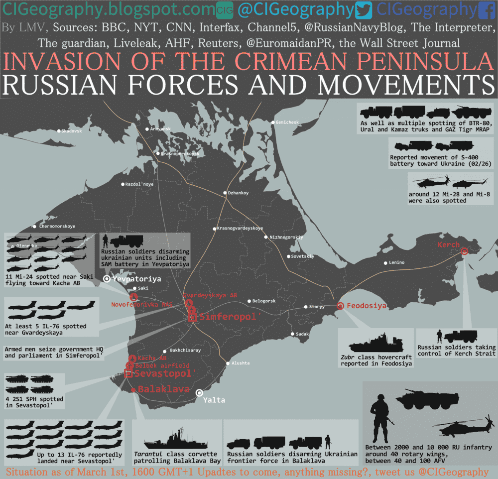 crimea_invasion_uaposition