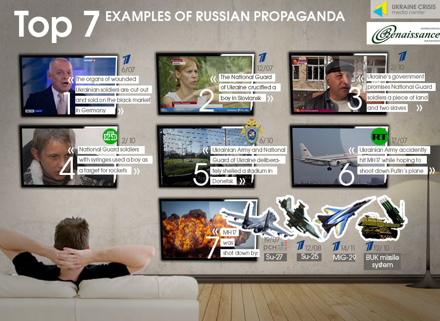 top10_russian_propaganda_uaposition