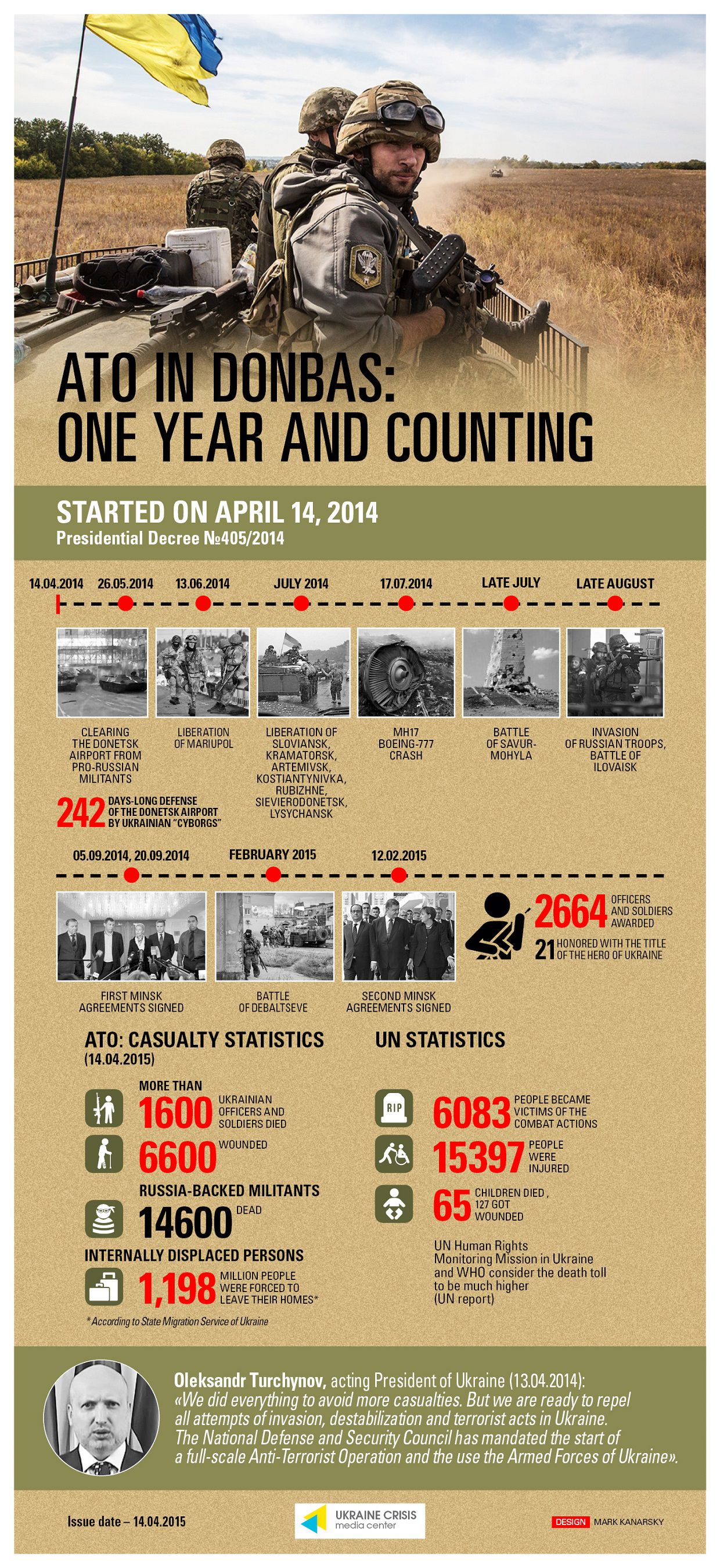 ATO_one_year_anniversary