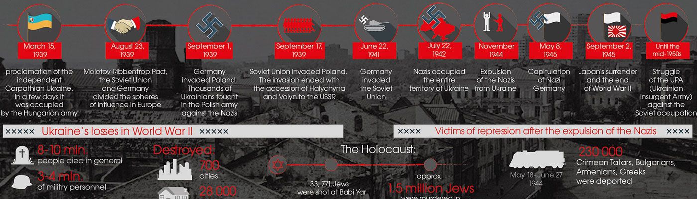 Ukraine in World War II: between the devil and the deep blue sea.