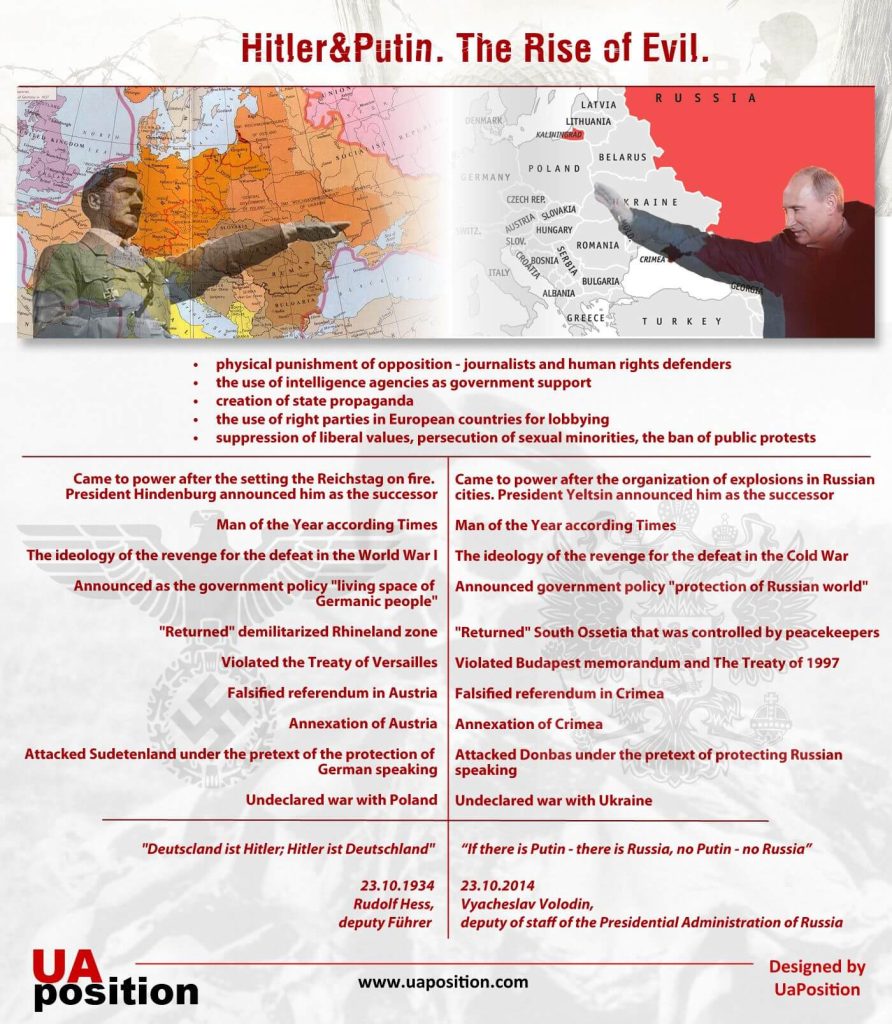 hitler-and-putin_uaposition