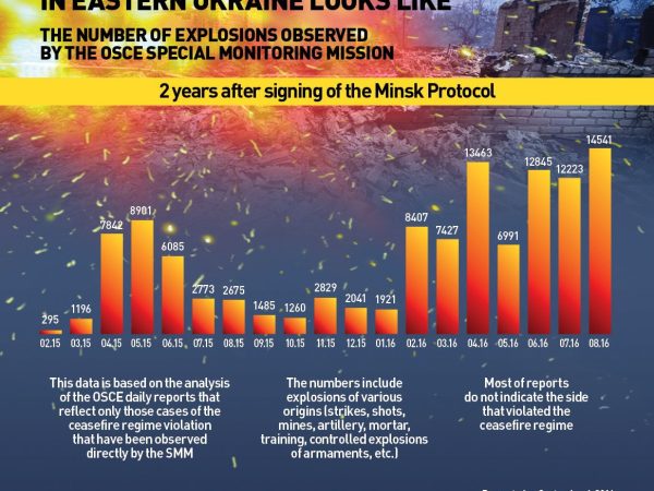 ceasefire in Ukraine - inpfographics