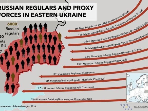 Russian regular forces in eastern Ukraine